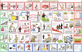 Комплект табличек "Пожарная безопасность -3"