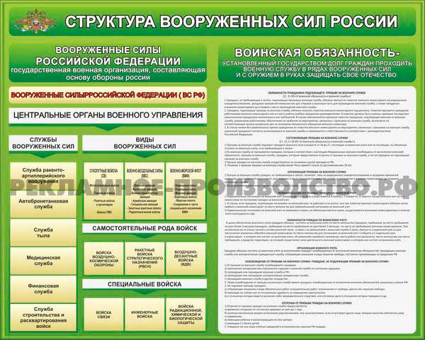 Стенд информация в школе Структура вооруженных сил России