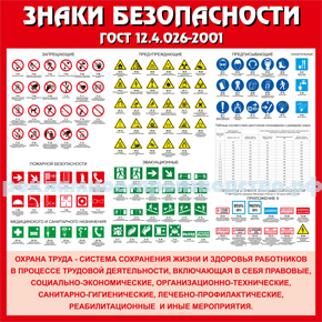 Плакат Знаки безопасности