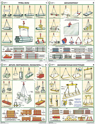 Стенд правила безопасности «Строповка и складирование грузов» комплект табличек